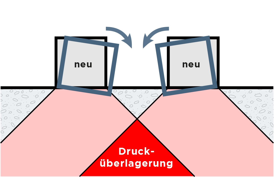 Gebäude neigen sich zueinander